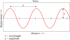 We did not find results for: Amplitude Wikiversity