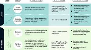 Best Machine Learning Cheat Sheets Pdf Favouriteblog Com Machine Learning Data Science Cheat Sheets