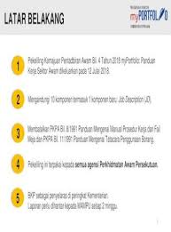 Tahapan detail perihal pendaftaran pkpa 4 online 2021 angkatan 4 dan formulir pkpa 4 online 2021 bisa download link berikut di bawah ini Mesyuarat Penyelarasan Pelaksanaan Myportfolio Bagi 1 2 3 Bengkel 4 Myportfolio 1 Bengkel 6 Pdf Document