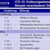 F10.7 psychische und verhaltensstörungen durch alkohol: 1