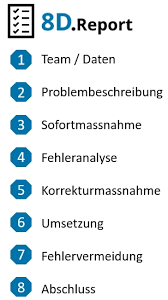 Check spelling or type a new query. 8d Report Definition Vorlage Und 8d Report Generator