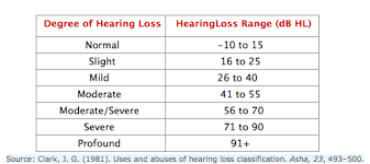 Basics Of A Hearing Screening Audiology Overview