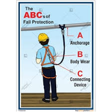 Buy warehouse safety signs for your facility. Buy Safety Posters Online Safety Signs Informative Boards Area Identification Boards