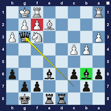 Find the pin puzzle answer. 10 Easy Chess Puzzles For Beginners Chessfox Com