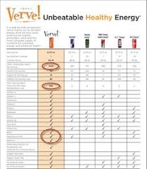 38 Best Vemma Revolution Images Healthy Energy Drinks