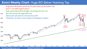 emini breakout below 2018 head and shoulders top investing com