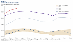 opec and u s production shape oil market dynamics