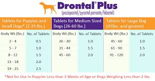 Pyrantel Pamoate Dosage Chart For Dogs Pyrantel Pamoate