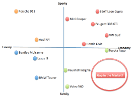 the segmentation targeting and positioning model