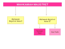 Mahkamah akan menetapkan kes anda untuk persidangan sebelum perbicaraan (ptc) pada satu tarikh di mahkamah pada siang hari. Ini Panduan Untuk Messrs Saiful Kasri Associates Facebook