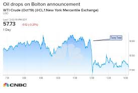 what boltons exit means for the oil market