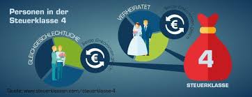 Wer Ist In Der Steuerklasse 4 Erste Klasse Infografik Beida