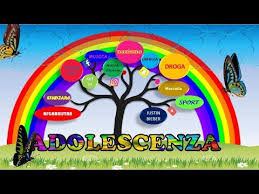 Powerpoint Tesina Di Terza Media Sull Adolescenza Ms Youtube
