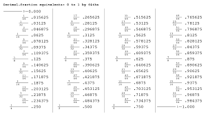 file decimal fraction equivalents v0006 svg wikipedia