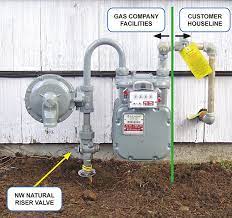 If the gas shutoff valve is not immediately visible, trace the gas pipe backward from the furnace. 70 Of You Have This Gas Line Problem Can Fix It Easily Quakeprepare