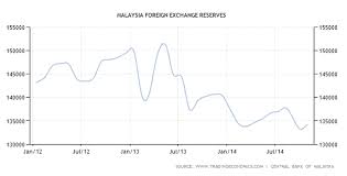 will the malaysian economy risk another financial crisis in