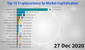 Jun 4, 2020·1 min read. Evolution Of Top 15 Cryptocurrency By Market Capitalization 2013 2020 Statistics And Data