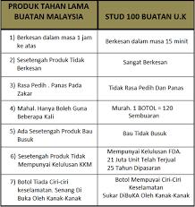 Kategori yang kedua ini adalah obat kuat untuk memperpanjang ejakulasi sehingga kenikmatan seksual dapat dirasakan lebih lama dan kesempatan memuaskan istri bisa maksimal. Ubat Kuat Lelaki Yang Dijual Di Farmasi Jurupulih O