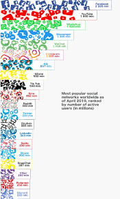 You should read it if you want to be fully prepared for the whole process. How To Make A Social Media App Create Social Media In 2021