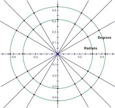 Thus, when given an angle in degrees, to. Radian Measure Ck 12 Foundation