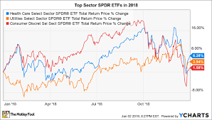 The 3 Best Sector Spdr Etfs Of 2018 The Motley Fool