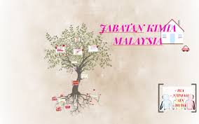 Jabatan kimia malaysia pulau pinang. Jabatan Kimia Malaysia By Warara Arihaysaki On Prezi Next