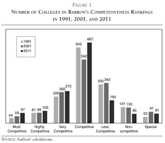 Getting Into An Elite College Is Easier Than You Think Marketing Jobs College Admission College