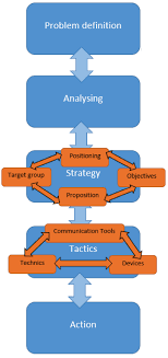 Pasta Method Communications Plan Marketing Communications Plan Digital Marketing