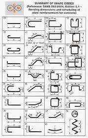 Pin On Civil Engineering