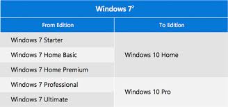 Free Windows 10 Upgrades Are Nearing An End Hrct Blog Hrct
