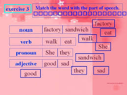 They are the most important words in a sentence. Parts Of Speech 1 Noun Verb Adverb Pronoun