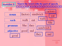 A verbal noun or gerundial noun is a gerundial verb form that forms a phrase functioning within a larger sentence as a noun phrase. Parts Of Speech 1 Noun Verb Adverb Pronoun