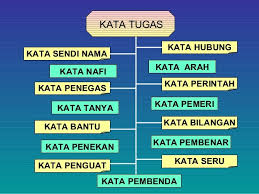 Terdapat dua kata pemeri, iaitu ialah dan adalah. Kata Nafi Kata Pemeri Dan Kata Penguat Quizizz
