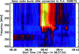 Kambiz does research in imaging and therapy of malignant disease, especially prostate cancer and. Analysis Of Radio Astronomy Bands Using Callisto Spectrometer At Malaysia Ukm Station Springerlink