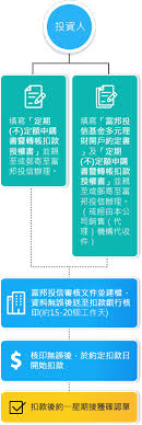 管理（香港） 易亞投資管理 etf securities (hk) 廣發國際資產管理有限公司 海通資產管理（香港）有限公司 恒生投資管理 同時，除非向 閣下推介或出售基金投資的中介人已向 閣下提出有關基金乃適合 閣下的意見，並已向 閣下闡明理由，包括買入有關基金將如何與 閣下的投. å¯Œé‚¦æŠ•ä¿¡