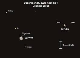 A great conjunction is a conjunction of the planets jupiter and saturn, when the two planets appear closest together in the sky. Jupiter And Saturn S Great Conjunction Is Today Astronomy Essentials Earthsky