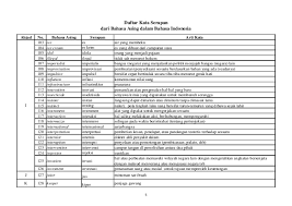 Check spelling or type a new query. Kata Serapan Pengertian Dan Contohnya Terlengkap