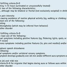 Pediatric Migraine Criteria Download Table