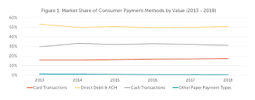 Check spelling or type a new query. Scheme Fees Why German Merchants Are Seeing The Cost Of Cards Soar Cmspi