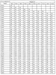 70 Particular Army Body Fat Chart Female