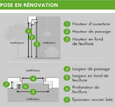 Dimension standard porte d entrée. Dimension De Porte Interieure Standard