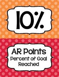 Accelerated Reader Ar Points Percent Of Ar Goal Clip Chart Cute Polka Dots
