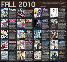 Anime Fall 2010 Chart Animemangapedia