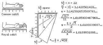 Handy Conversion Tables