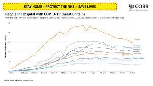 The milestone was given back in march as a benchmark for britain doing. Uk Prime Minister Na Twitterze Thread 1 2 Coronavirus Press Conference Slides 24 April 2020 Transport Use Change Great Britain New Cases Uk People In Hospital With Covid 19 Great Britain