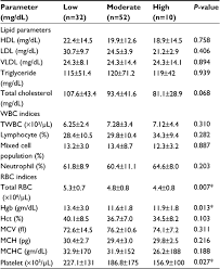 Full Text Malaria Parasitemia And Its Association With