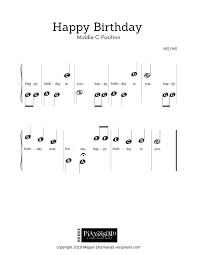 Free Easy Piano Sheet Music Happy Birthday Very Piano