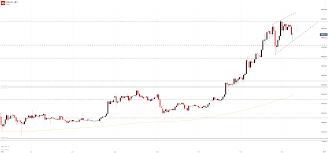 Comprehensive information about the btc usd (bitcoin to us dollar bitfinex). Bitcoin Price Forecast Btc Usd Slips To Monthly Low Seeks Support