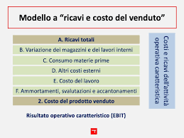 Contando di trovare credito, molti che sono sommersi dai debiti continuano a spendere per cose di cui non fate il possibile per vivere in pace; Modello A Ricavi E Costo Del Venduto Ragioneria