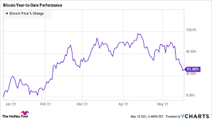 No cryptocurrency has ever had to face. Kojfxhzpv8fdzm